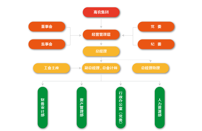 威客电竞·(中国)VKGAME